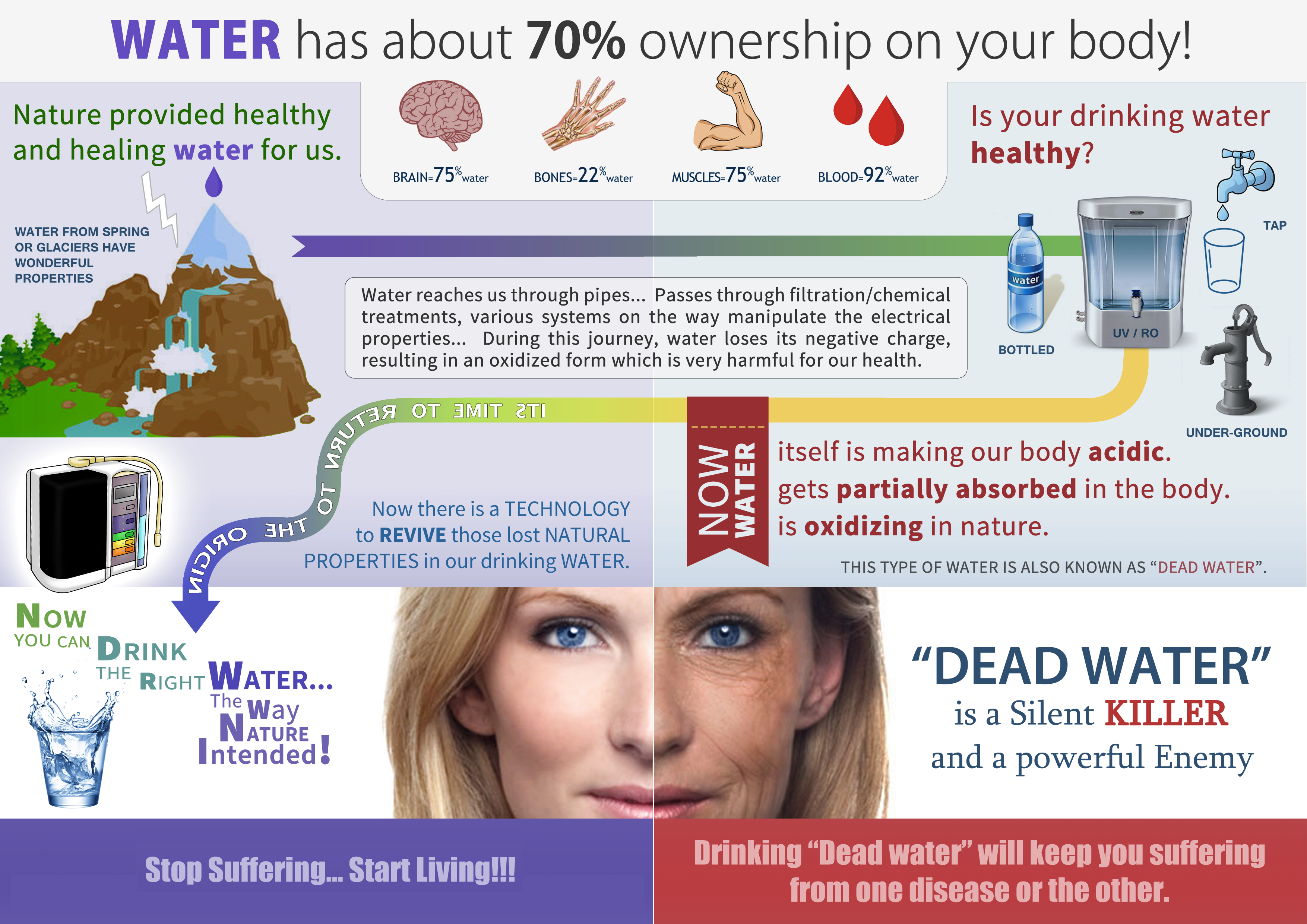 Kangen water is the best drinkable water - Alive Water